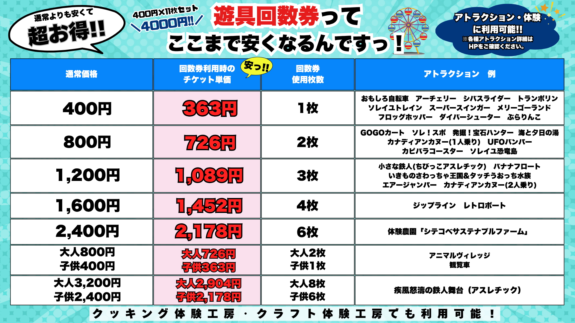 遊園地チケット回数券 通常より10%OFF】回数券（22枚セット）※来園予定日より365日間（初回