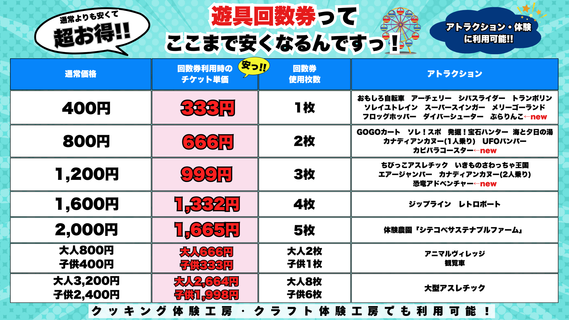 3分でわかる【Web限定特典も】園内を楽しみ尽くすお得な回数券の 3分でわかる【Web限定特典も】園内を楽しみ尽くすお得な回数券の